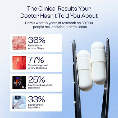 4.83 Based On 3,000+ Satisfied Customers  Ultimate Nattokinase - Natural solution for reversing arterial inflammation