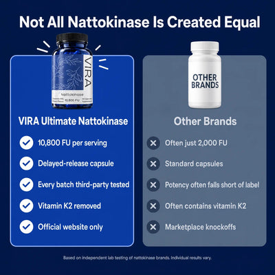 ViraFit Nattokinase 10,800 FU
